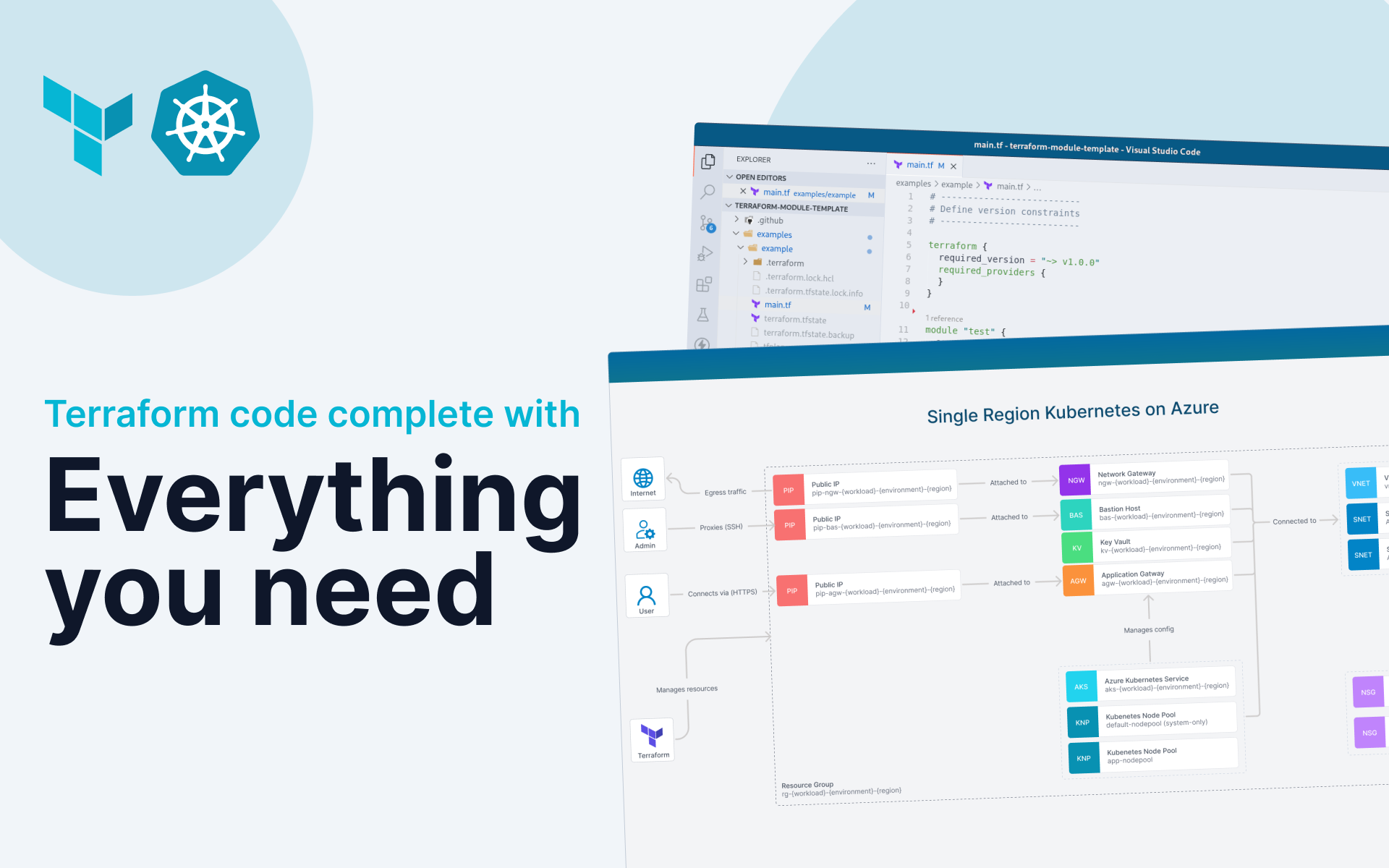Architecture diagram.
